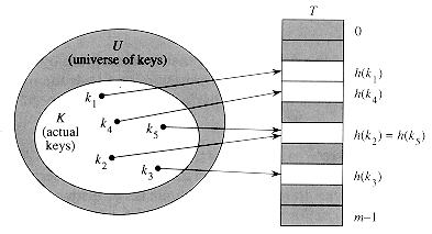 Graphical Hash