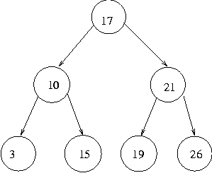 Balanced Binary Search Tree