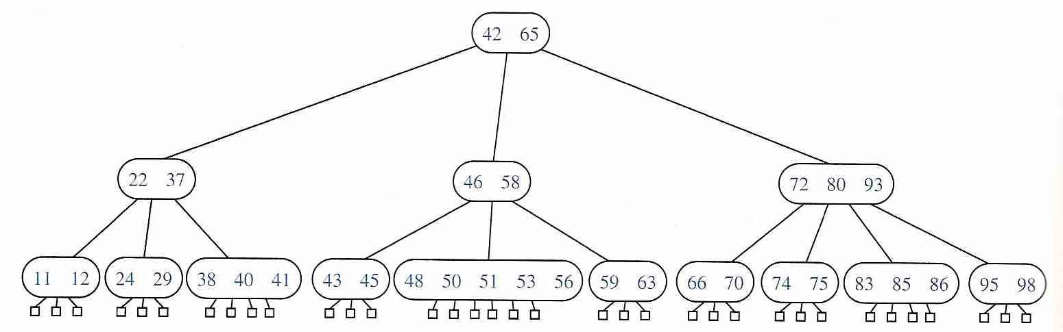 Sample B-Tree