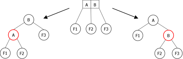 The 3-degree cases